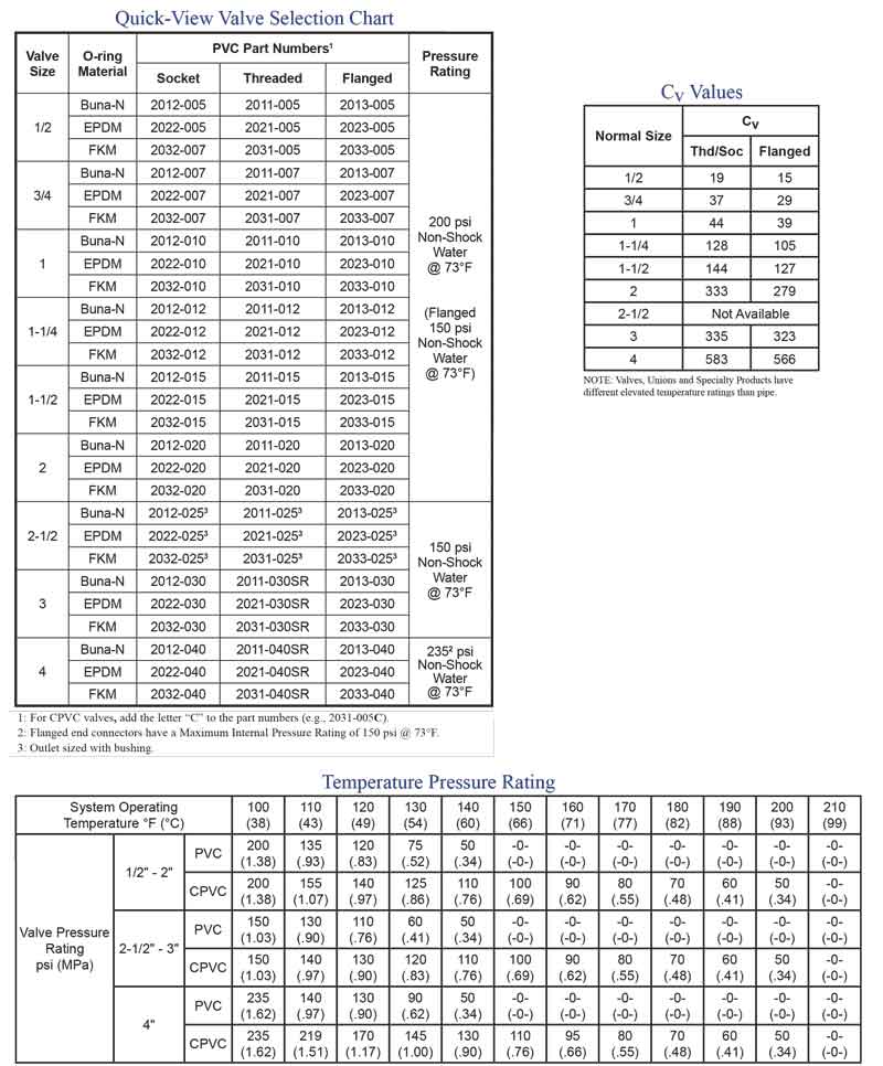 gate valves spears malindo inti perkasa