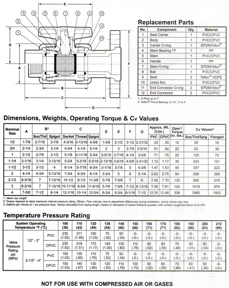 true union ball valve