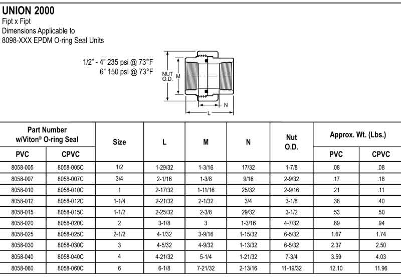union 2000 fipt spears