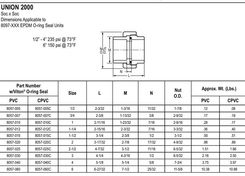 union 2000 soc spears